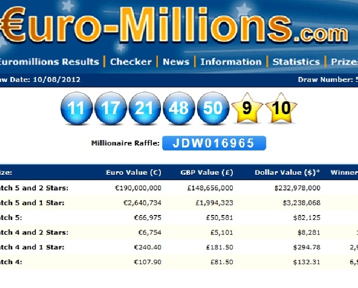 Британец выиграл в лотерею Euromillions 190 тысяч евро. Жителю Туманного Альбиона удалось сорвать джекпот, он угадал семь номеров.