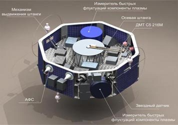 <p>Россия в 2017-2018 года запустит четыре спутника в рамках проекта «Резонанс», нацеленного на исследование внешнего радиационного пояса Земли.</p>